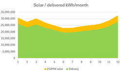 A graph of a solar panel

Description automatically generated